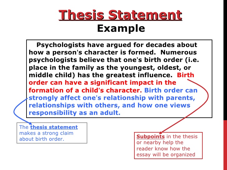 how to find a thesis statement in a book